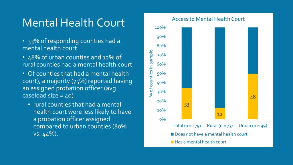 access to mental health court