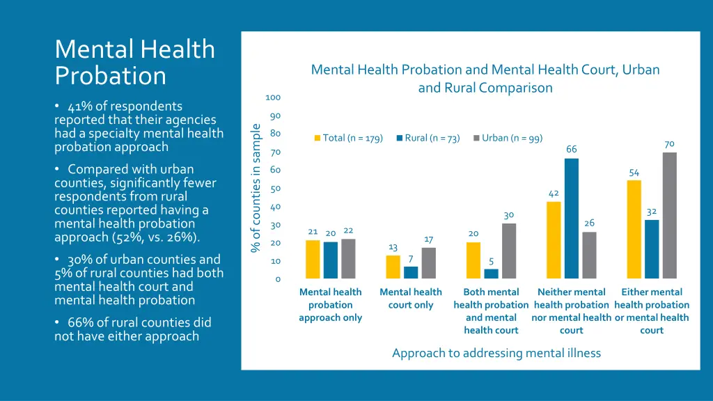 mental health probation