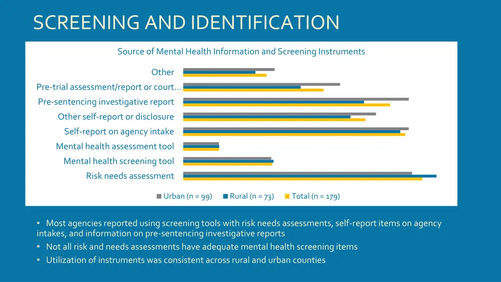 screening and identification