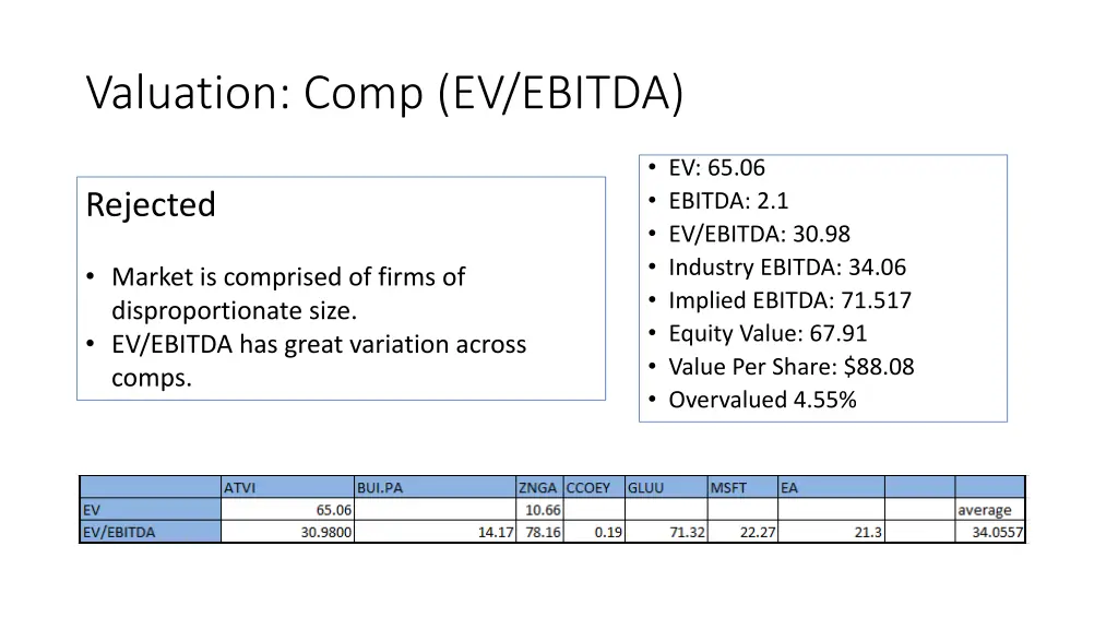 valuation comp ev ebitda