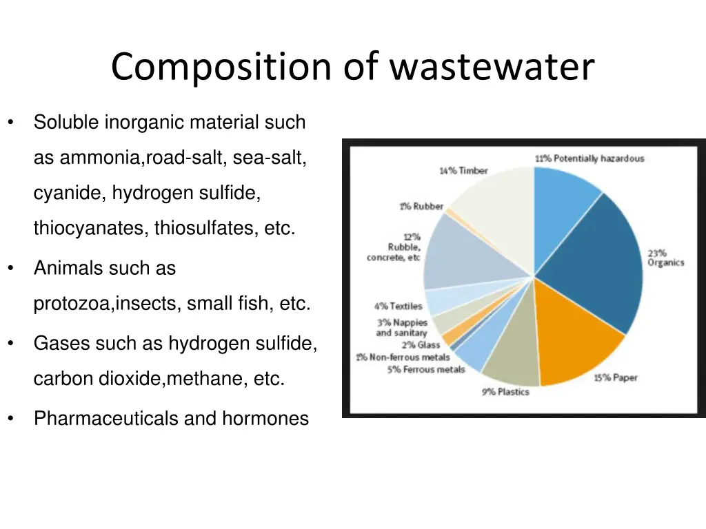 composition of wastewater 1