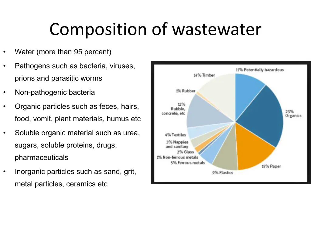 composition of wastewater