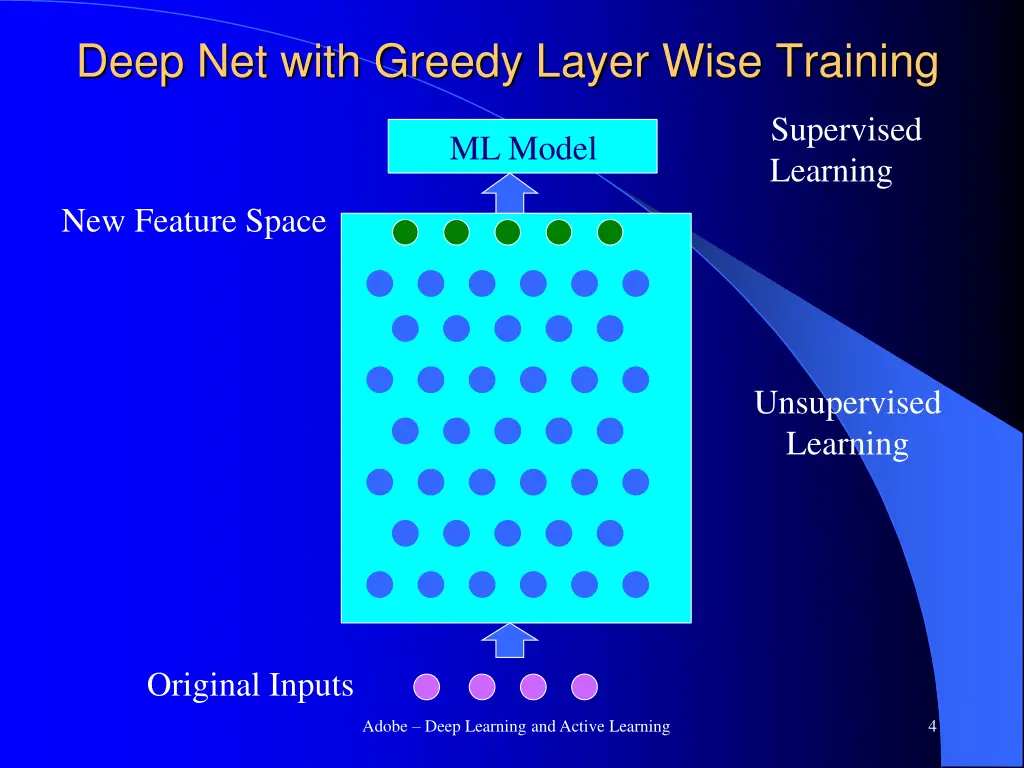 deep net with greedy layer wise training