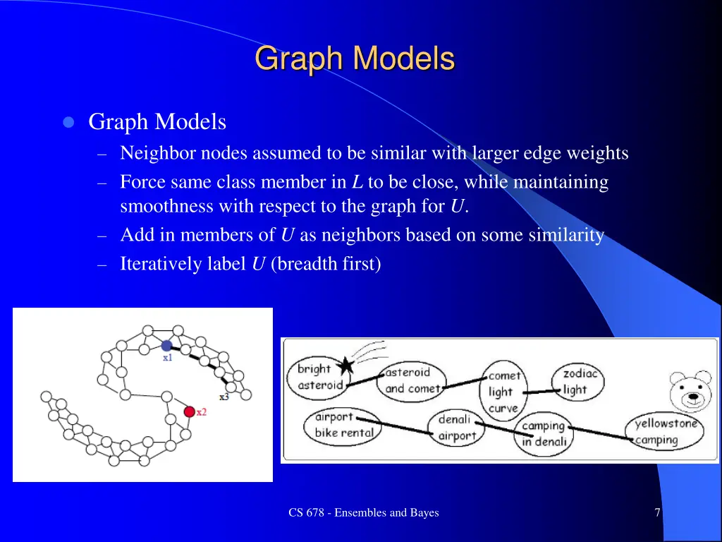 graph models