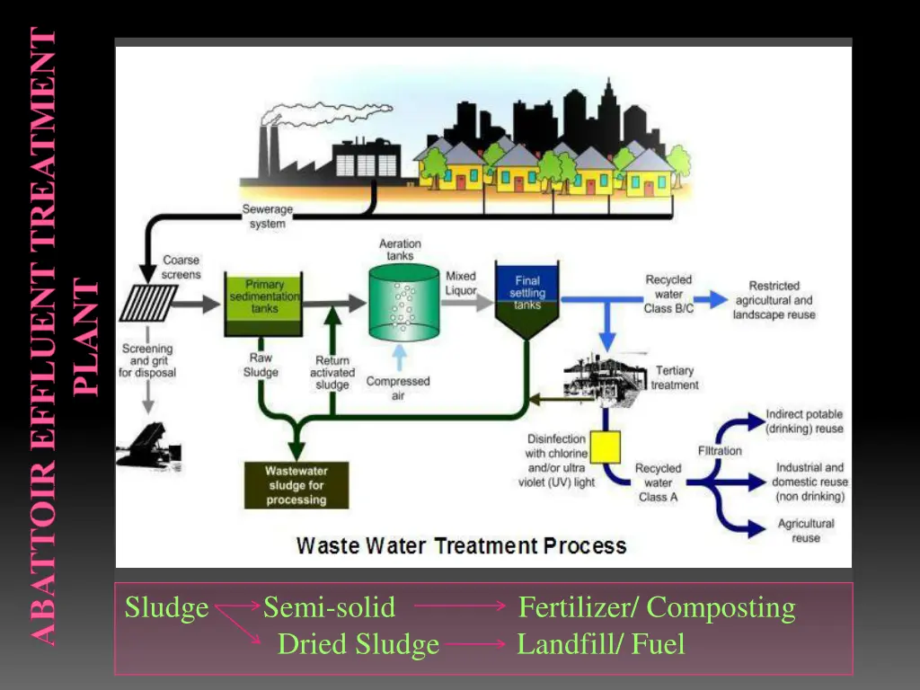 abattoir effluent treatment 1