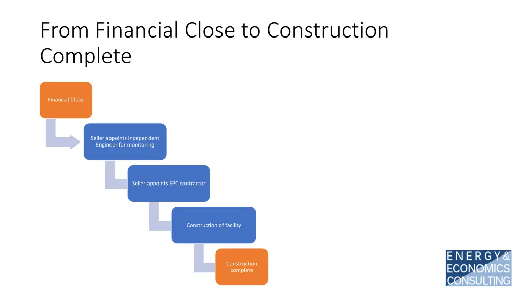 from financial close to construction complete