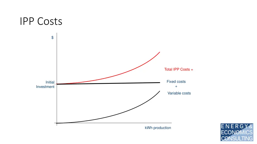 ipp costs