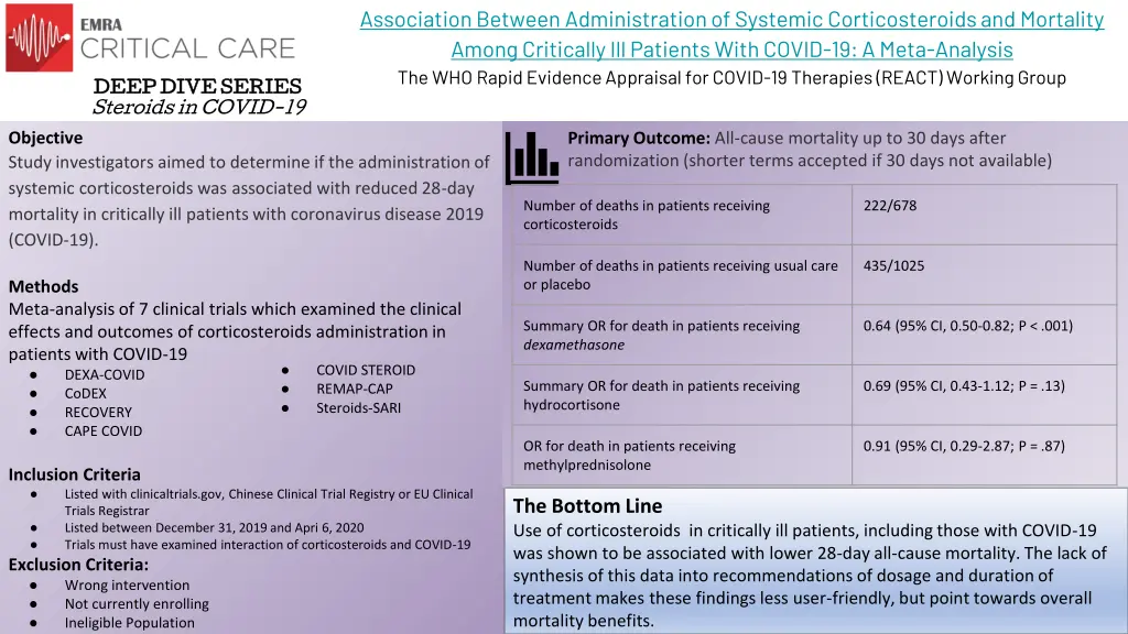 association between administration of systemic