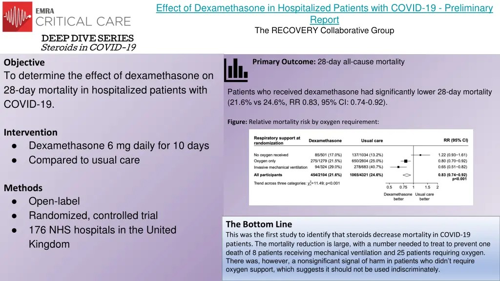 effect of dexamethasone in hospitalized patients