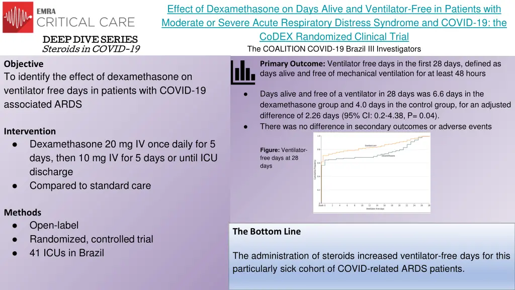 effect of dexamethasone on days alive