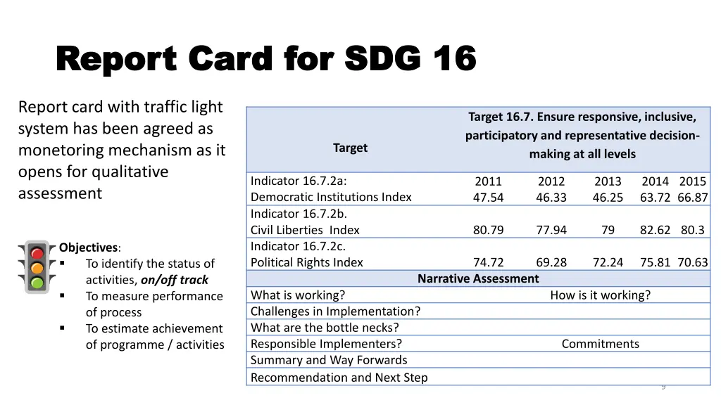 report card for sdg 16 report card for sdg 16