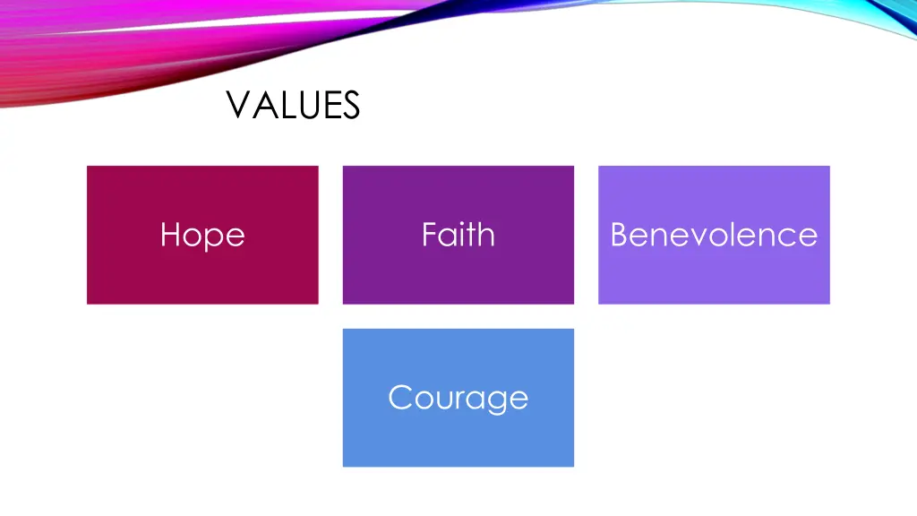 values