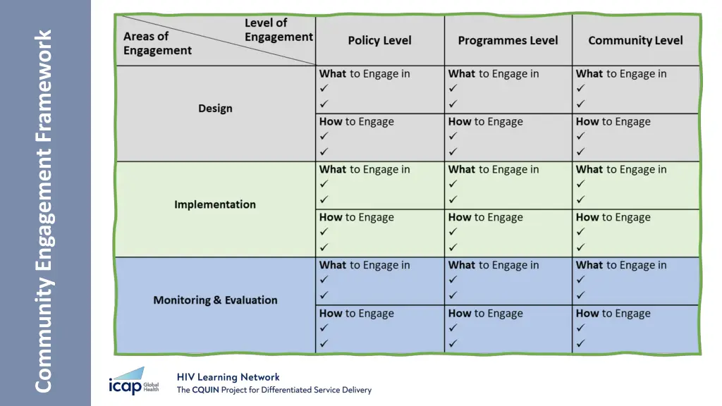 community engagement framework