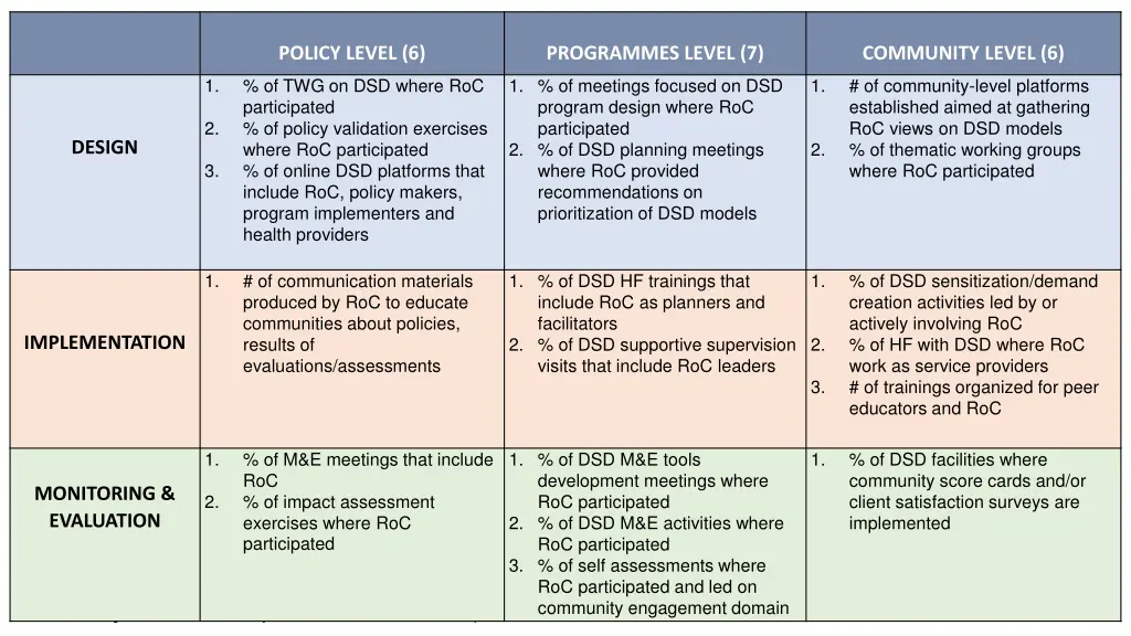 policy level 6