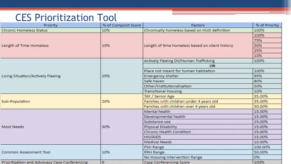 ces prioritization tool 1