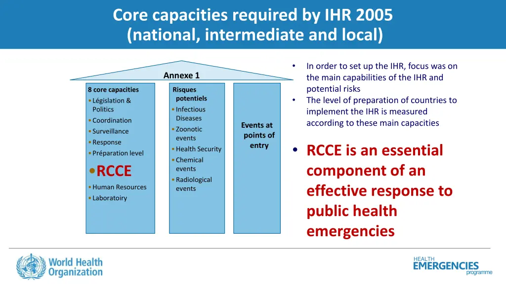 core capacities required by ihr 2005 national