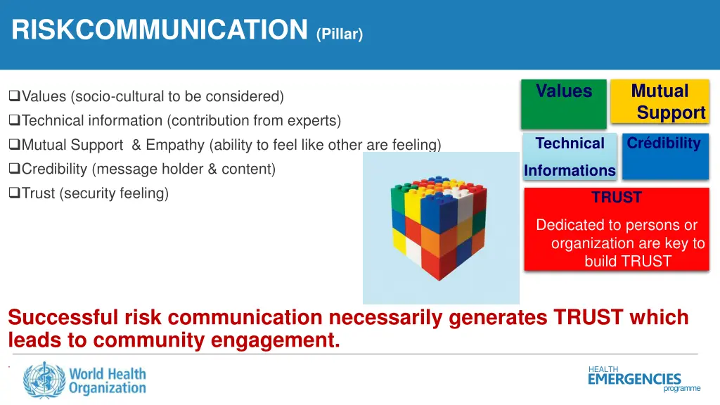 riskcommunication pillar