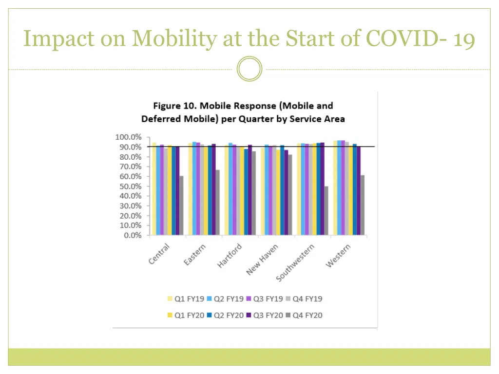 impact on mobility at the start of covid 19