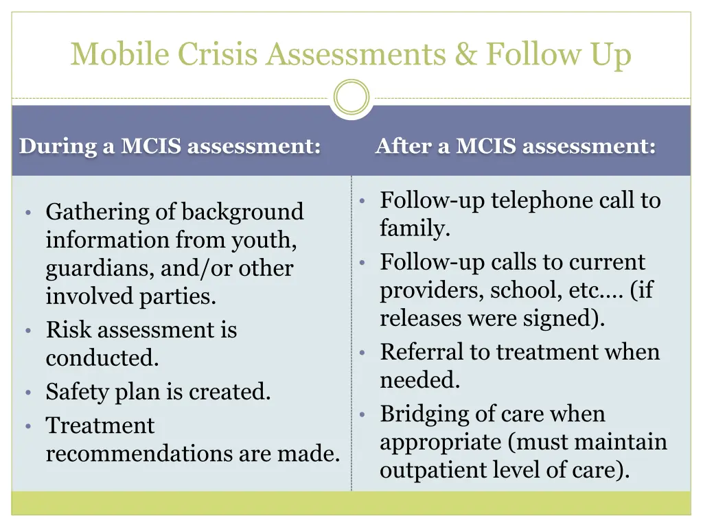 mobile crisis assessments follow up