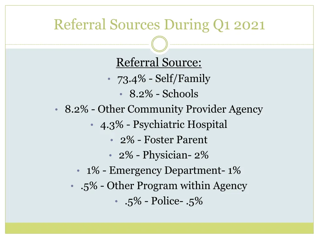 referral sources during q1 2021