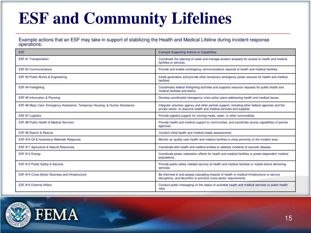 esf and community lifelines