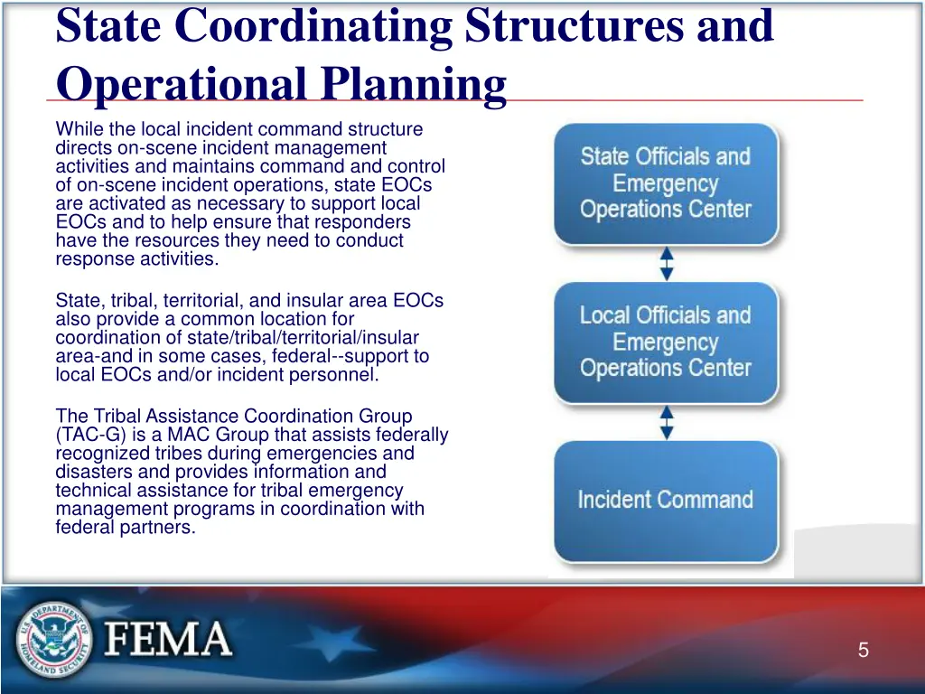 state coordinating structures and operational