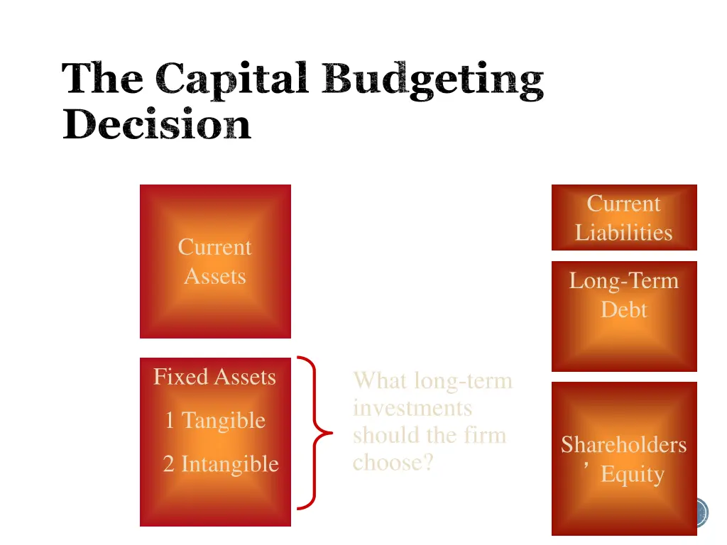 the capital budgeting decision