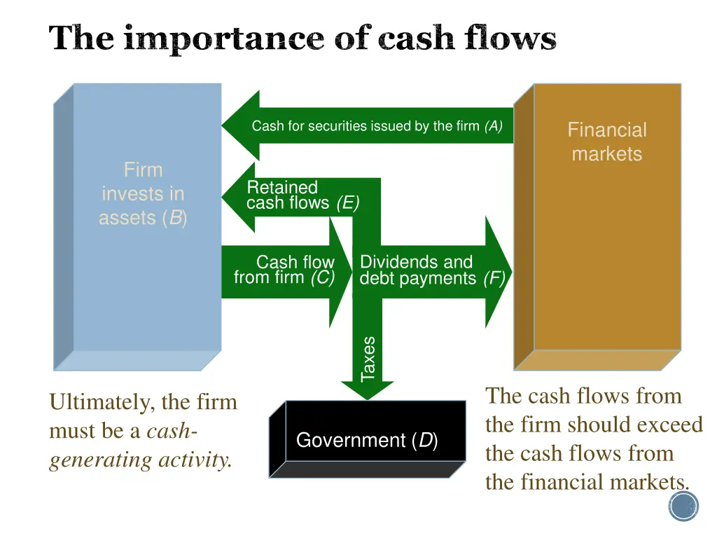 the importance of cash flows