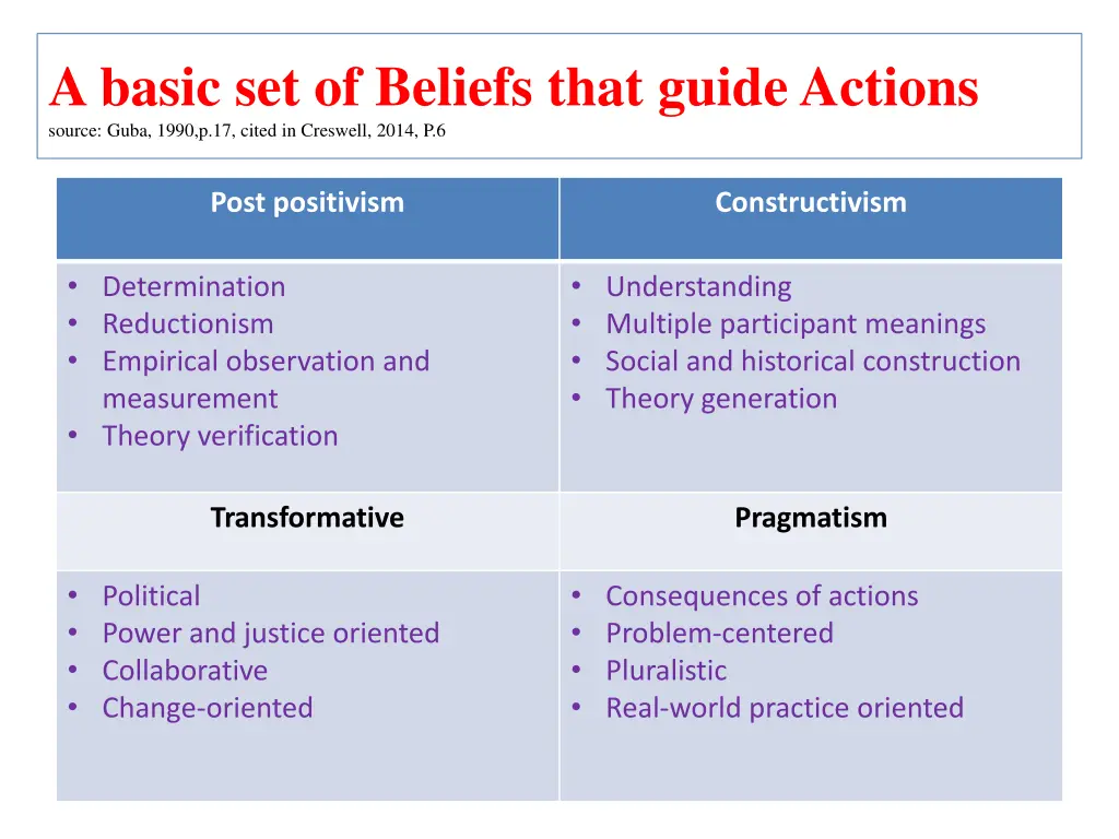 a basic set of beliefs that guide actions source