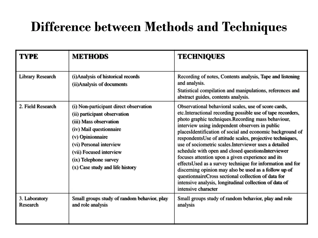 difference between methods and techniques