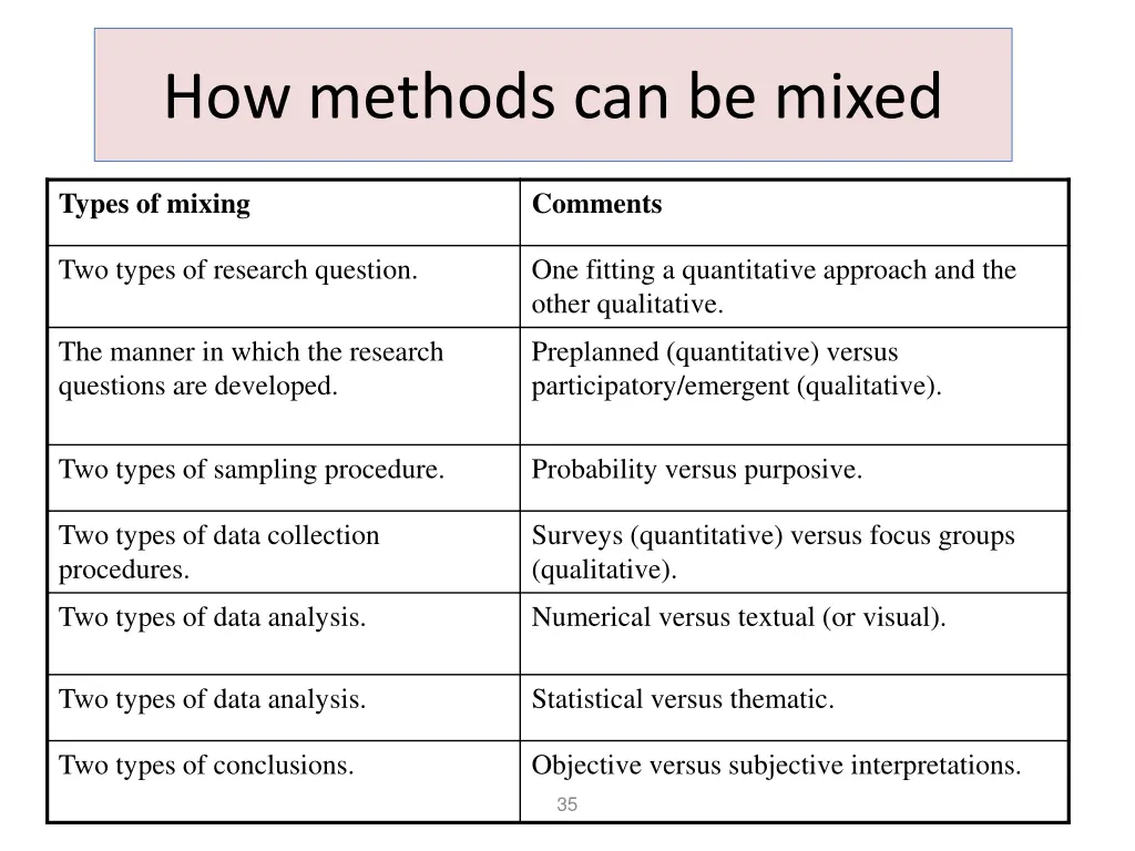 how methods can be mixed