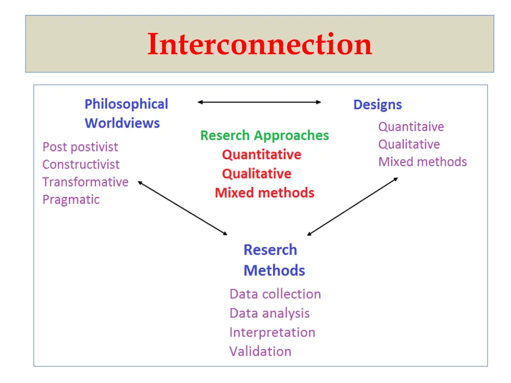 interconnection