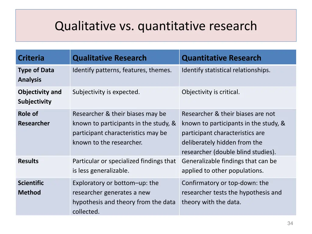 qualitative vs quantitative research 1