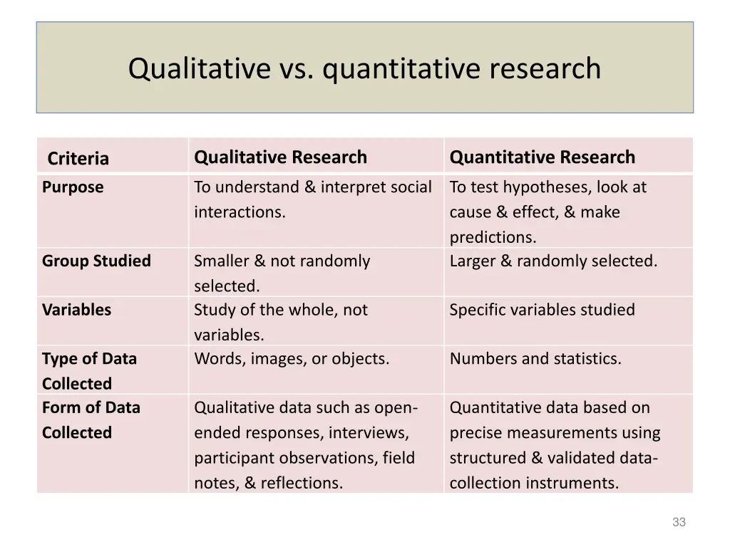 qualitative vs quantitative research