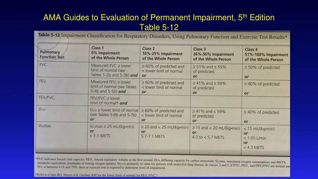 ama guides to evaluation of permanent impairment