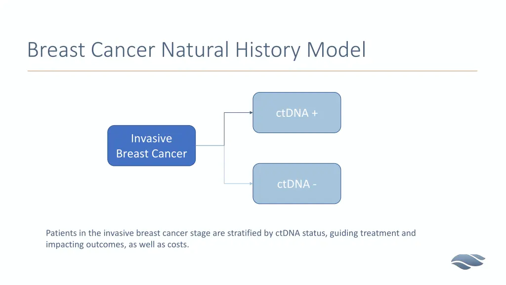 breast cancer natural history model 1