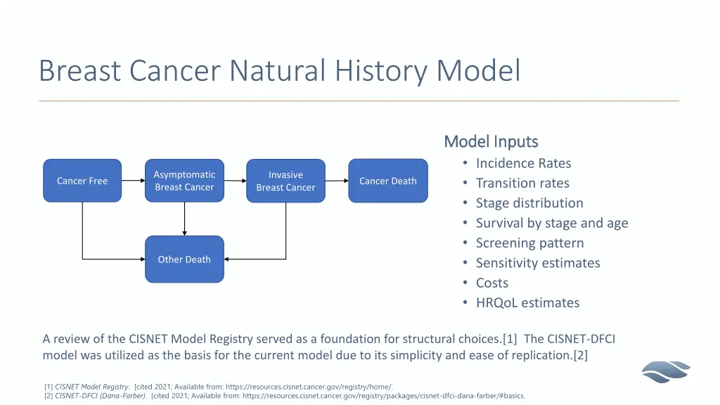 breast cancer natural history model