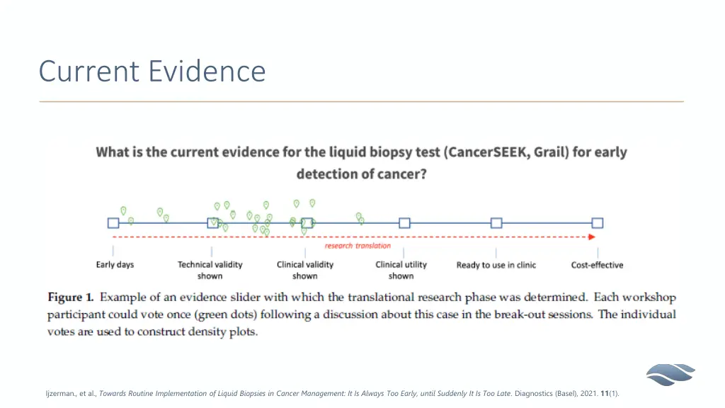 current evidence