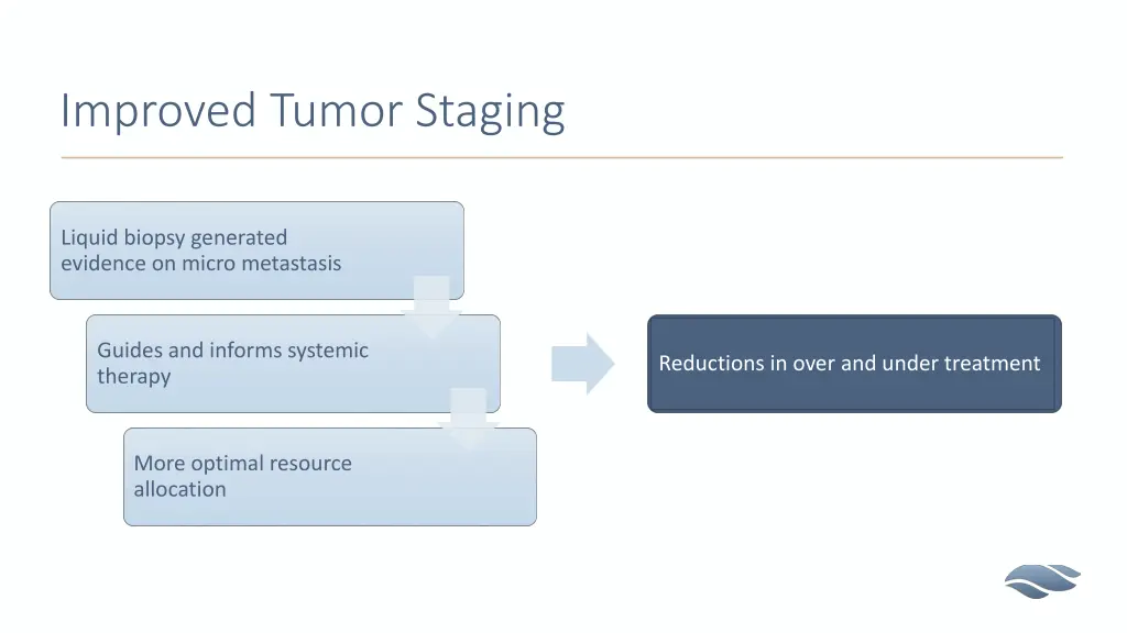 improved tumor staging