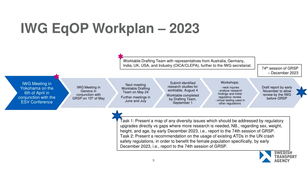 iwg eqop workplan 2023