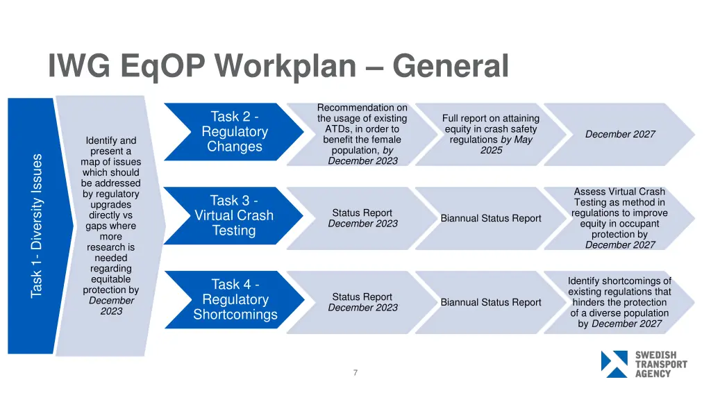 iwg eqop workplan general