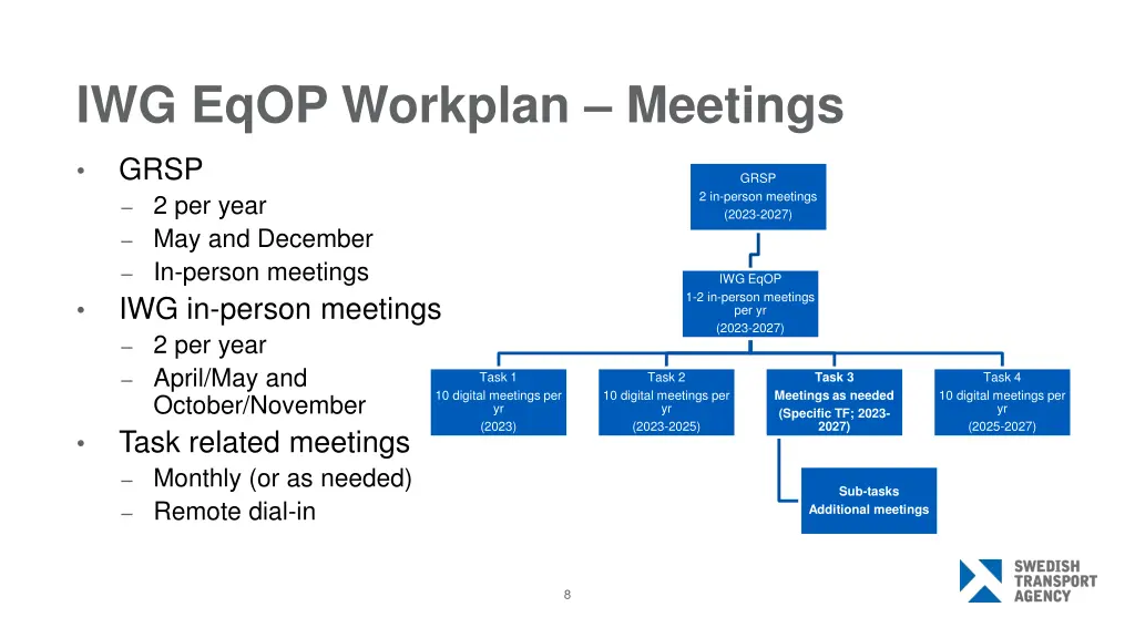 iwg eqop workplan meetings