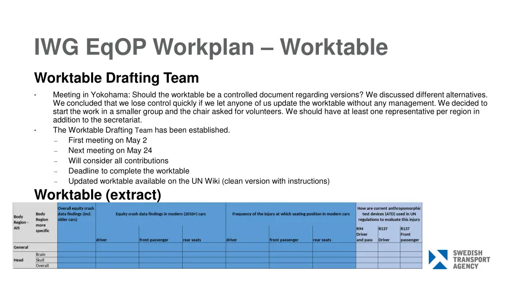 iwg eqop workplan worktable