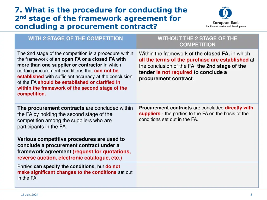 7 what is the procedure for conducting