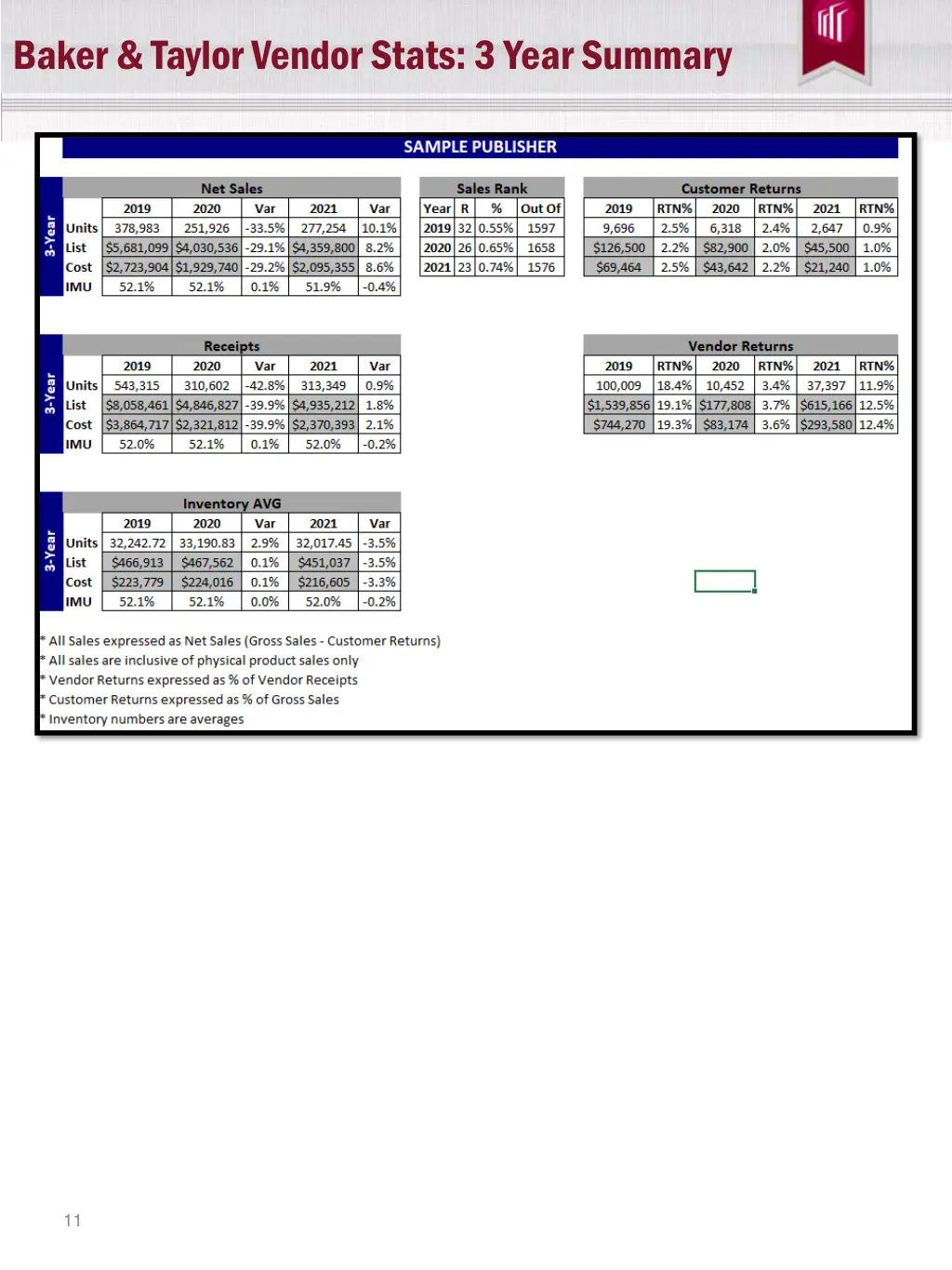 baker taylor vendor stats 3 year summary