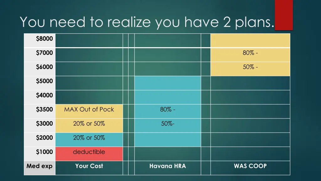 you need to realize you have 2 plans