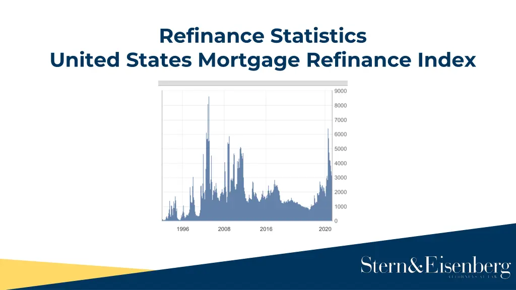 refinance statistics 1