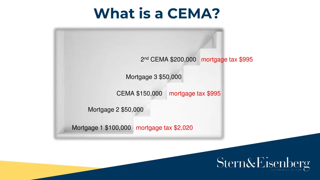 what is a cema 2