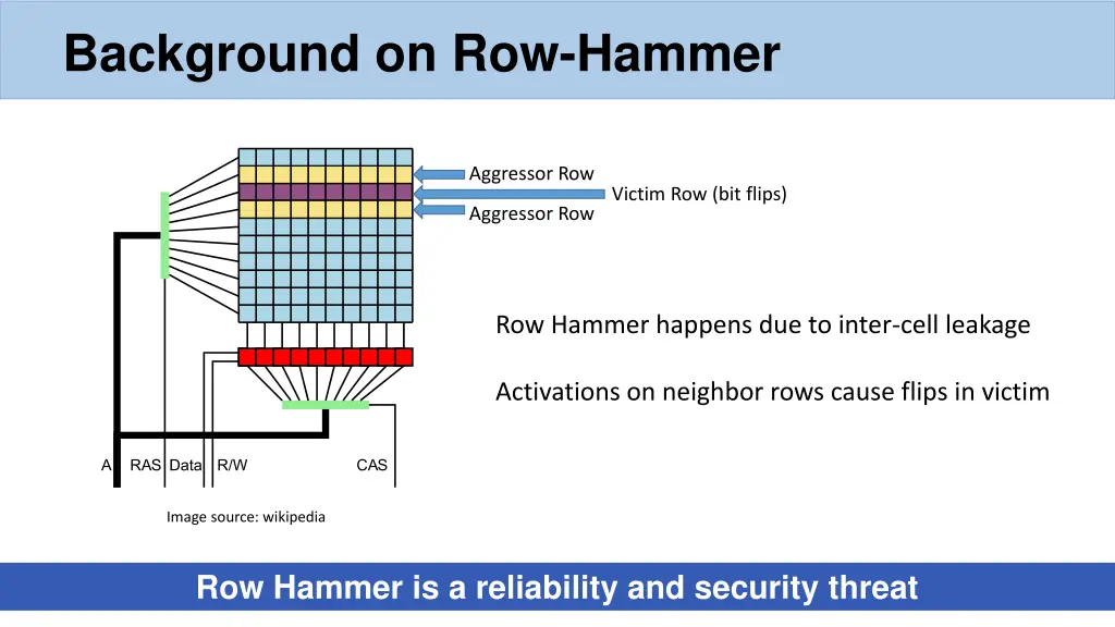 background on row hammer