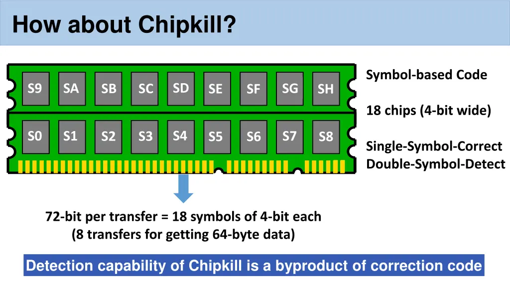 how about chipkill